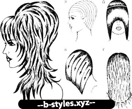Стрижка шапочка на довге волосся – фото і покрокова схема