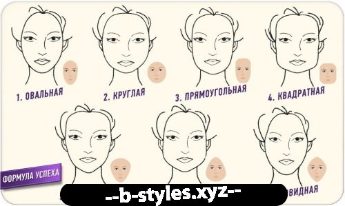 Форми брів для різних типів обличчя